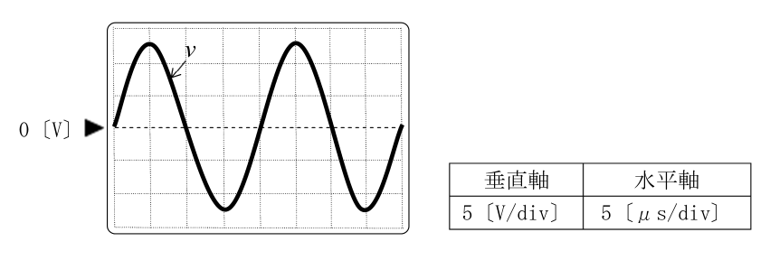 日本無線協会公式問題の原図:0〔V〕線を中心とする正弦波。波高値は約2.5div、周期は約4div/垂直軸5〔V/div〕、水平軸5〔μs/div〕