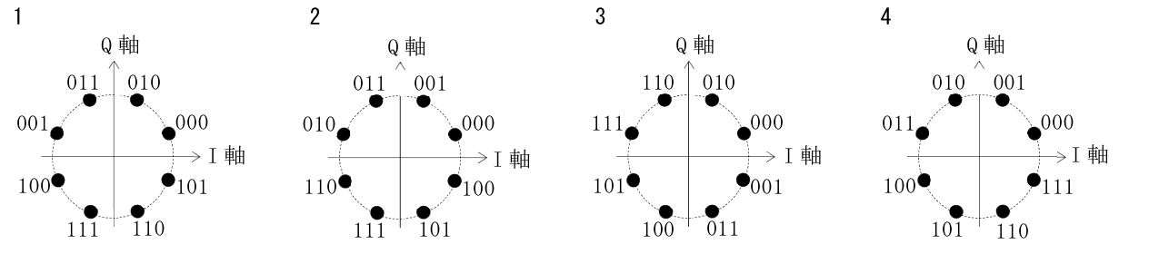 日本無線協会公式問題の原図：I軸・Q軸と各3ビット符号を示す四つの8PSKコンスタレーション