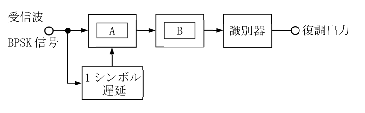 日本無線協会公式問題の原図：受信BPSK信号を直接経路と1シンボル遅延経路に分け、A、B、識別器へ接続する復調器ブロック図