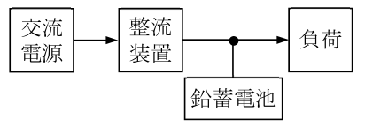 日本無線協会公式問題の原図:浮動充電方式の原理図