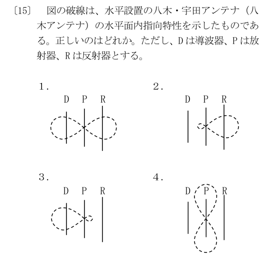 公式問15の図と選択肢(原典配置)