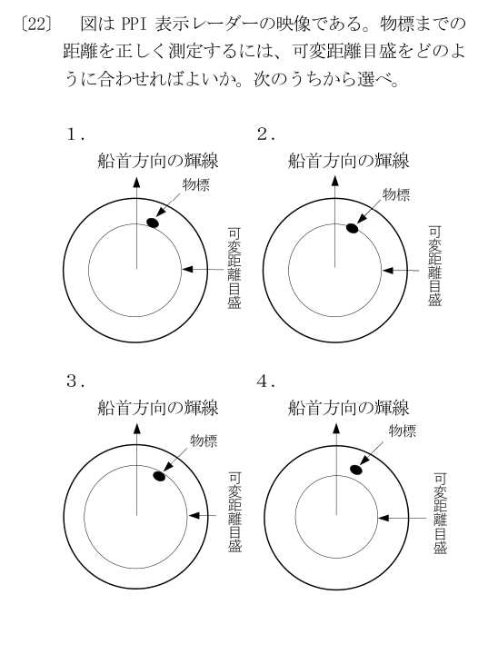 公式問22の図と選択肢(原典配置)