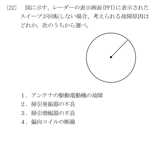 公式問22の図と選択肢（原典配置）