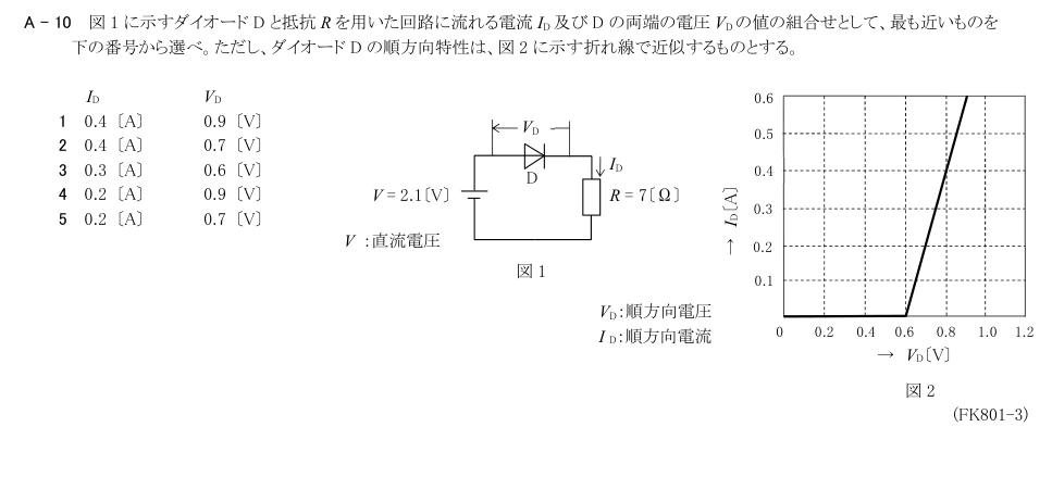 公式原問 A10 の図・数式・番号付き語群（原典配置）
