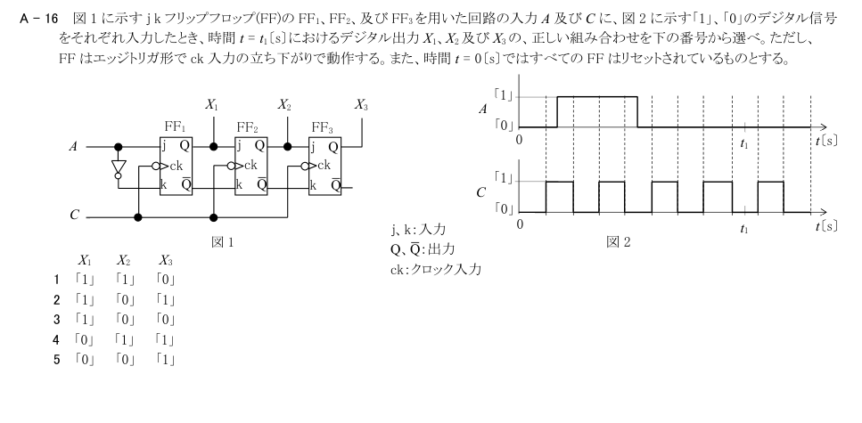 公式原問 A16 の図・数式・番号付き語群（原典配置）