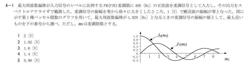 公式原問 A1 の図・数式・番号付き語群（原典配置）