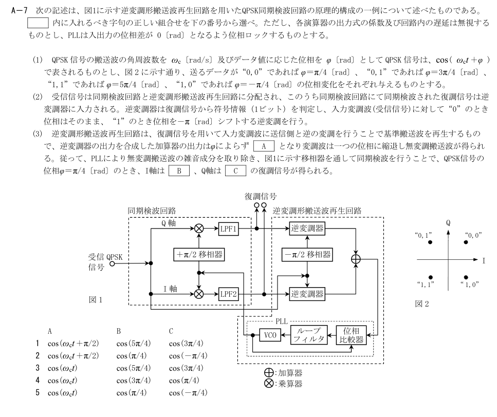 公式原問 A7 の図・数式・番号付き語群(原典配置)