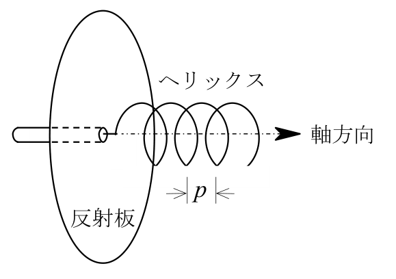 公式原問 B3 の図・数式・番号付き語群（原典配置）