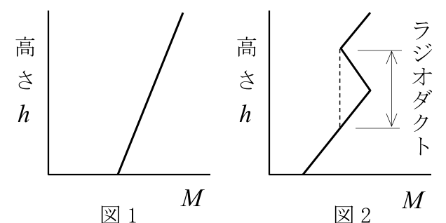 公式原問 B4 の図・数式・番号付き語群（原典配置）