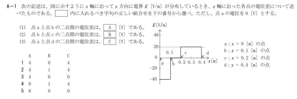 公式原問 A1 の図・数式・番号付き語群（原典配置）