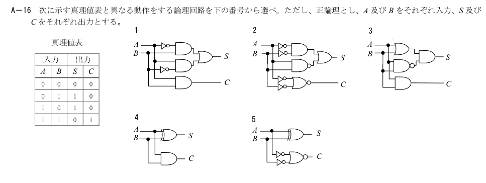 公式原問 A16 の図・数式・番号付き語群（原典配置）
