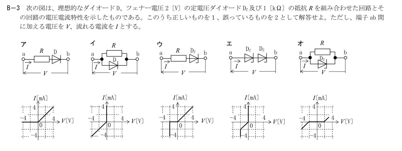 公式原問 B3 の図・数式・番号付き語群（原典配置）