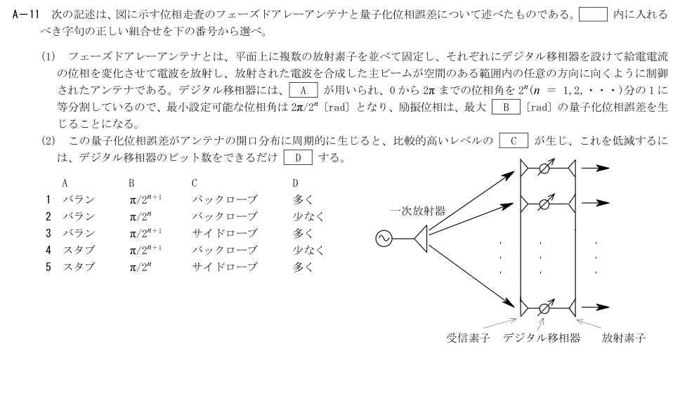 公式原問 A11 の図・数式・番号付き語群(原典配置)