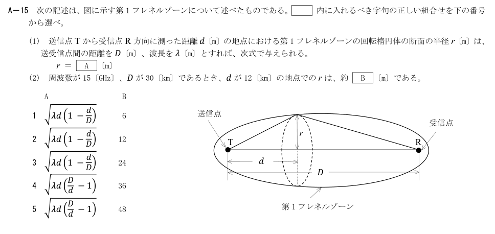 公式原問 A15 の図・数式・番号付き語群(原典配置)