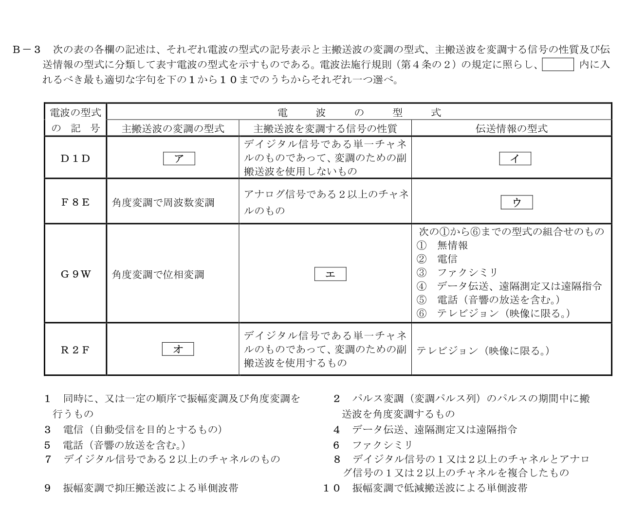 公式原問 B3の電波の型式分類表と空欄ア〜オ、候補1〜10（原典配置）