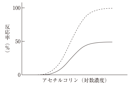 問26の図表1
