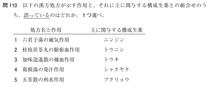 問110の図表1