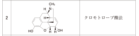 選択肢2の図（公式問題PDFより）
