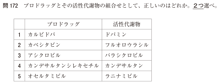 問172の図表1
