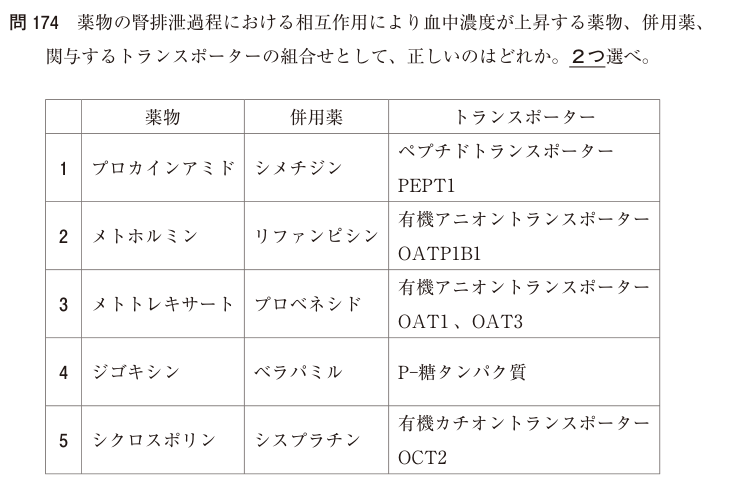問174の図表1
