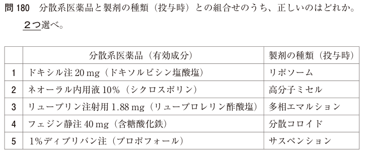 問180の図表1