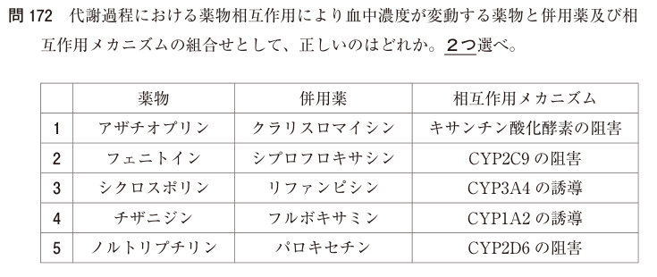 問172の図表1