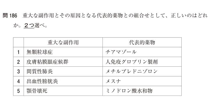 問186の図表1