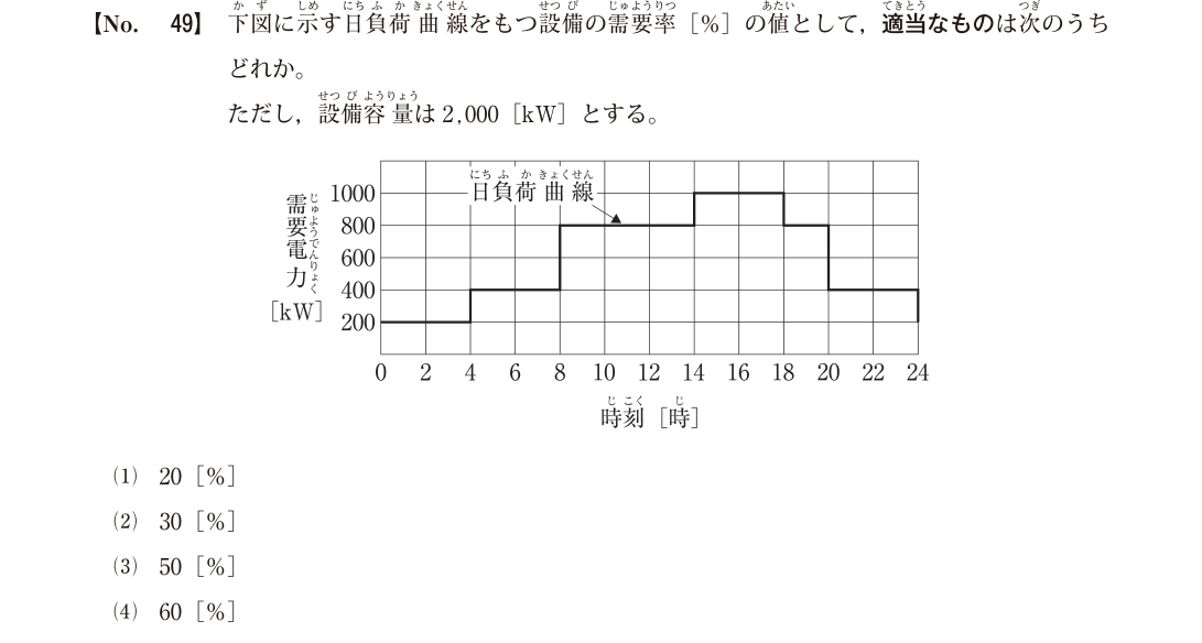 令和7年度1級電気通信工事第一次検定 問題A No.49:日負荷曲線から求める需要率の原本図表・設問・選択肢(公開保存コピー)