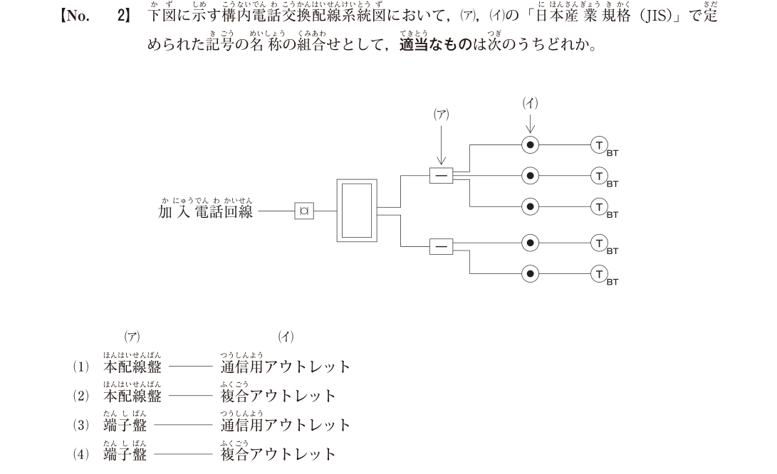 令和7年度1級電気通信工事第一次検定 問題B No.2：構内電話交換配線のJIS図記号の原本図表・設問・選択肢（公開保存コピー）