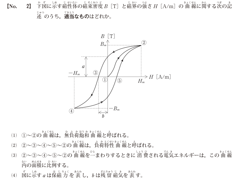 令和8年度1級電気通信工事第一次検定 問題A No.2:磁気ヒステリシスの原本図表・設問・選択肢