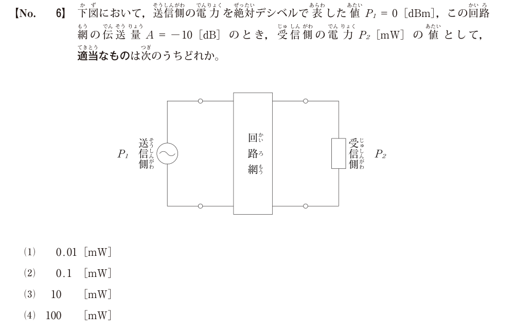 令和8年度1級電気通信工事第一次検定 問題A No.6:dBmと伝送損失の原本図表・設問・選択肢