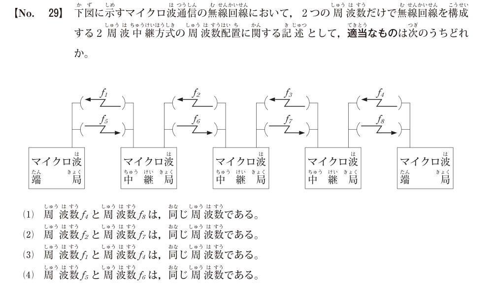 令和8年度1級電気通信工事第一次検定 問題A No.29:2周波中継方式の原本図表・設問・選択肢