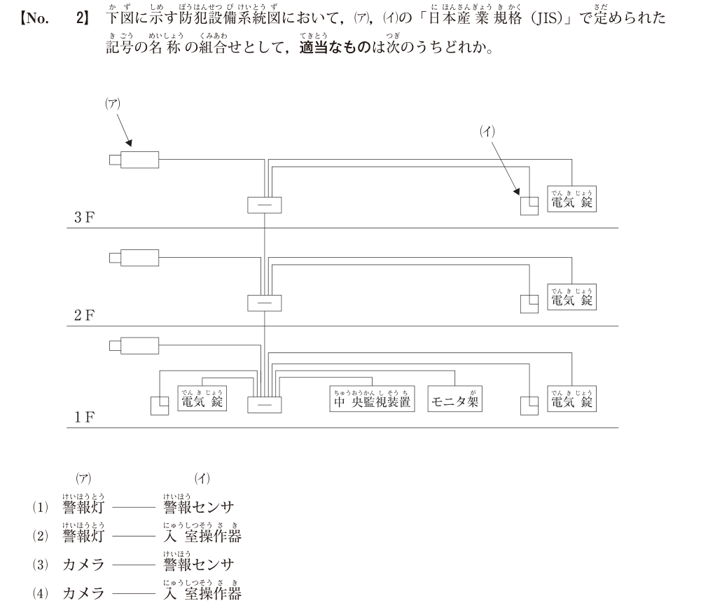令和8年度1級電気通信工事第一次検定 問題B No.2:防犯設備図記号の原本図表・設問・選択肢