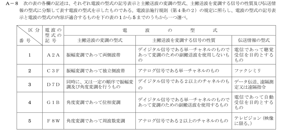 法規A-8の公式原表（日本無線協会）
