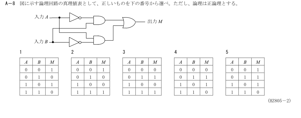 A-8の公式原問(日本無線協会)