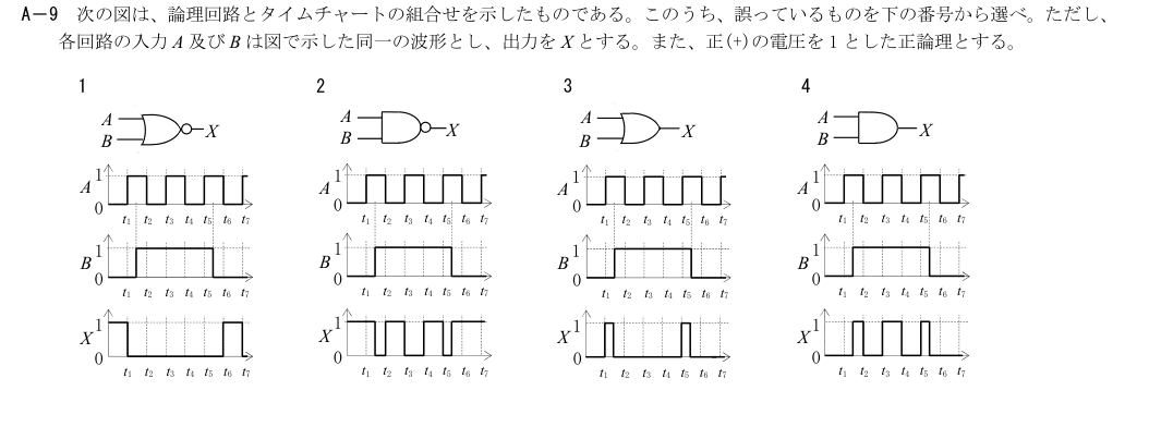 A-9の公式原問（日本無線協会）