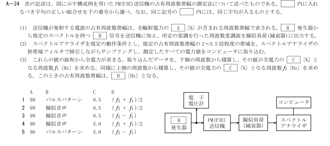 A-24の公式原問（日本無線協会）