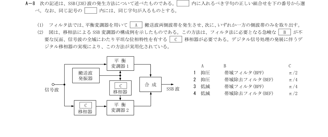 A-8の公式原問(日本無線協会)