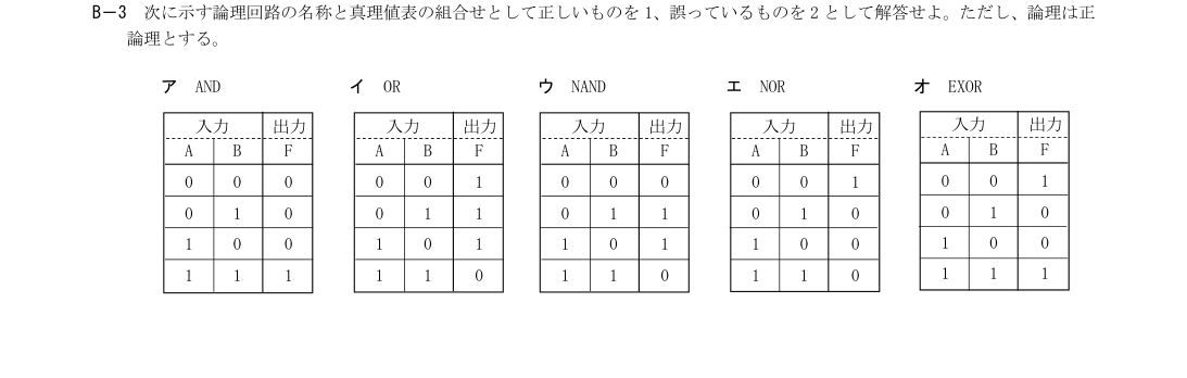 B-3の公式原問(日本無線協会)