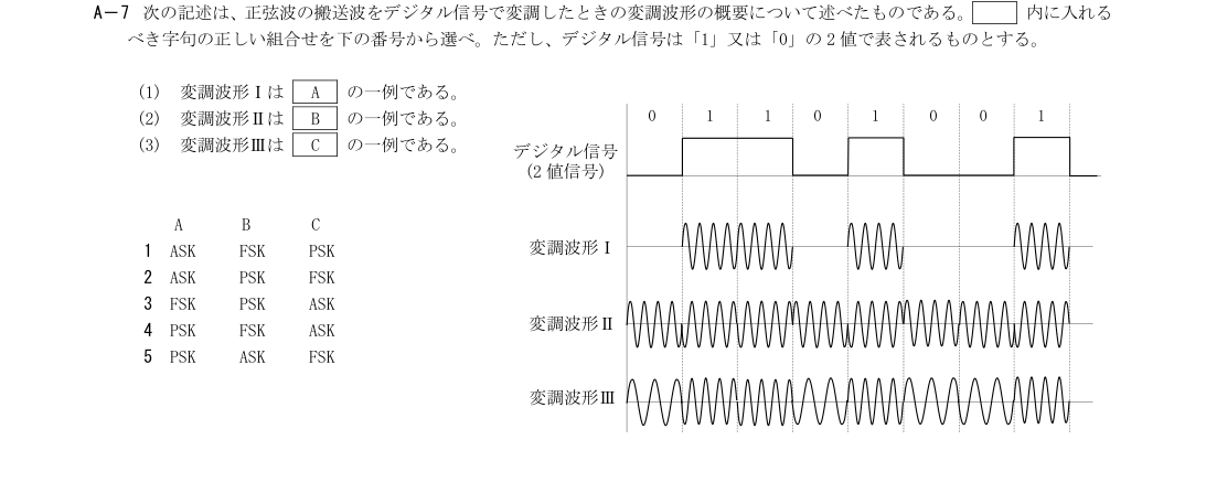 A-7の公式原問(日本無線協会)