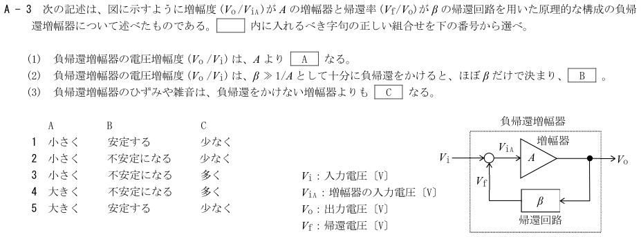 2026-08 航空無線通信士 無線工学 A-3 原問題(本文・数式・図・選択肢・語群)