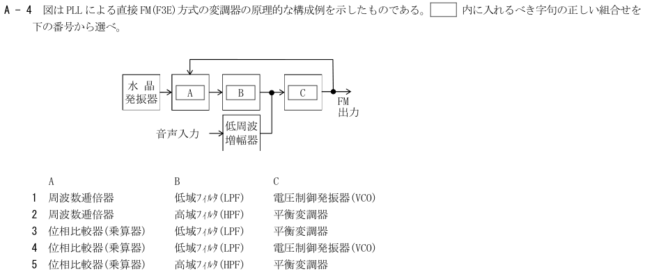 2026-08 航空無線通信士 無線工学 A-4 原問題(本文・数式・図・選択肢・語群)