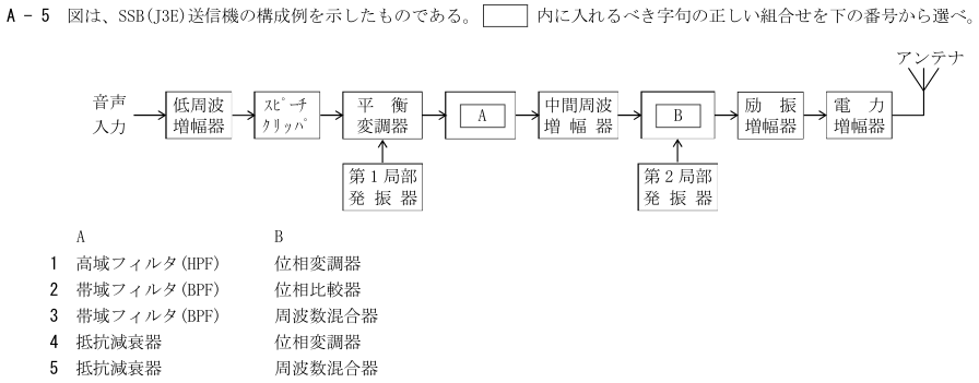 2026-08 航空無線通信士 無線工学 A-5 原問題(本文・数式・図・選択肢・語群)