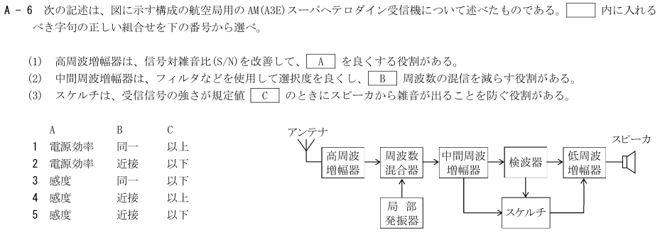 2026-08 航空無線通信士 無線工学 A-6 原問題(本文・数式・図・選択肢・語群)