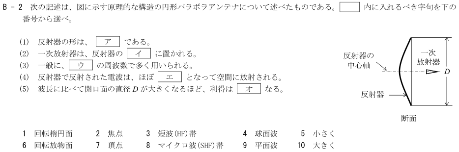 2026-08 航空無線通信士 無線工学 B-2 原問題(本文・数式・図・選択肢・語群)
