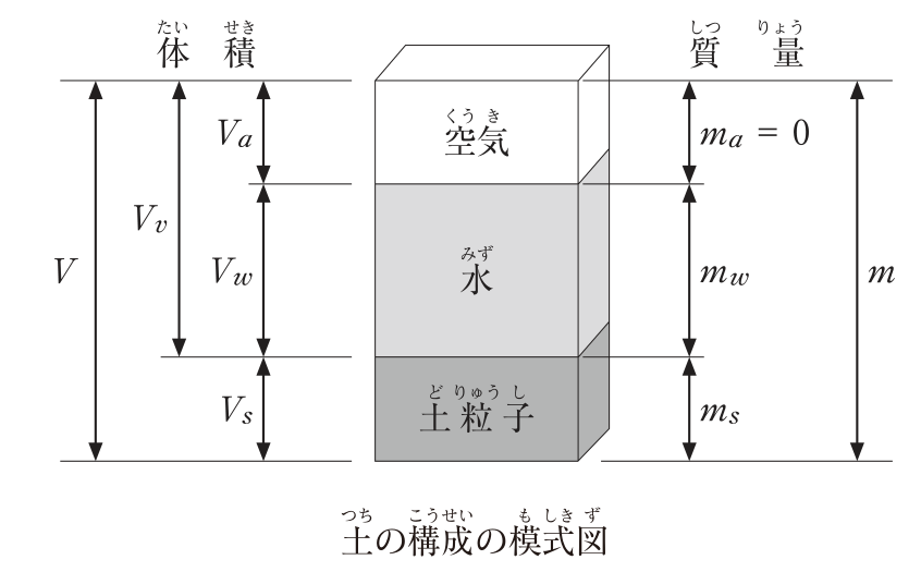 問1の図表1