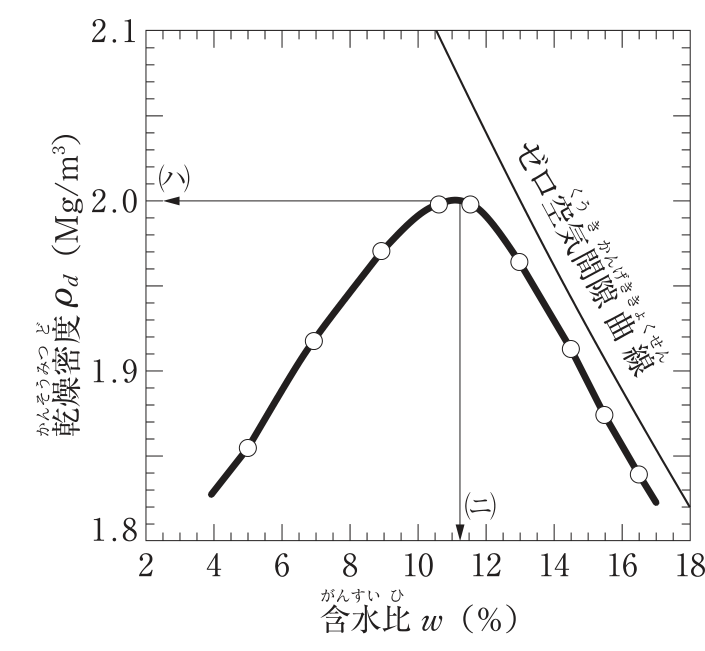 問2の図表1