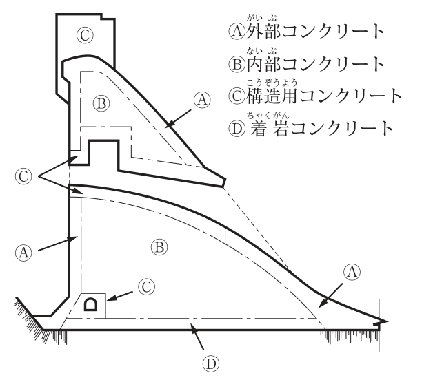 問39の図表1