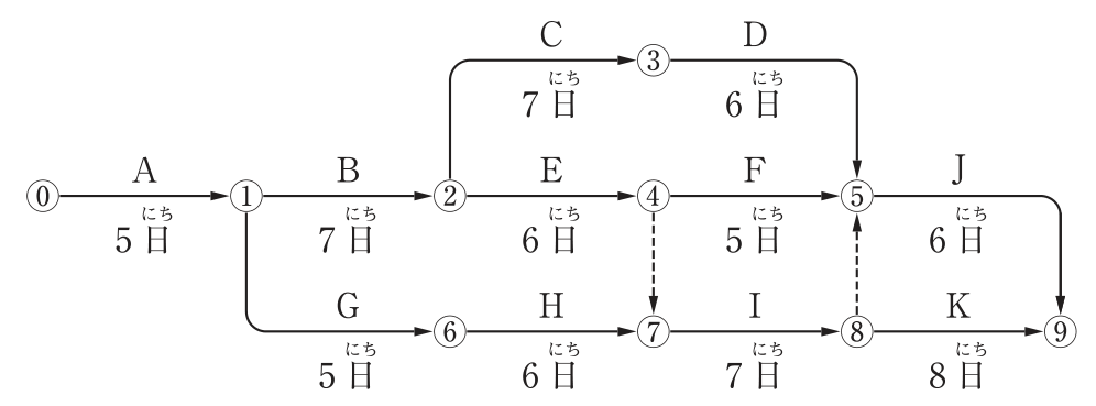 問6の図表1