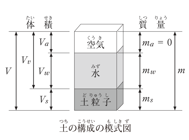 問1の図表1